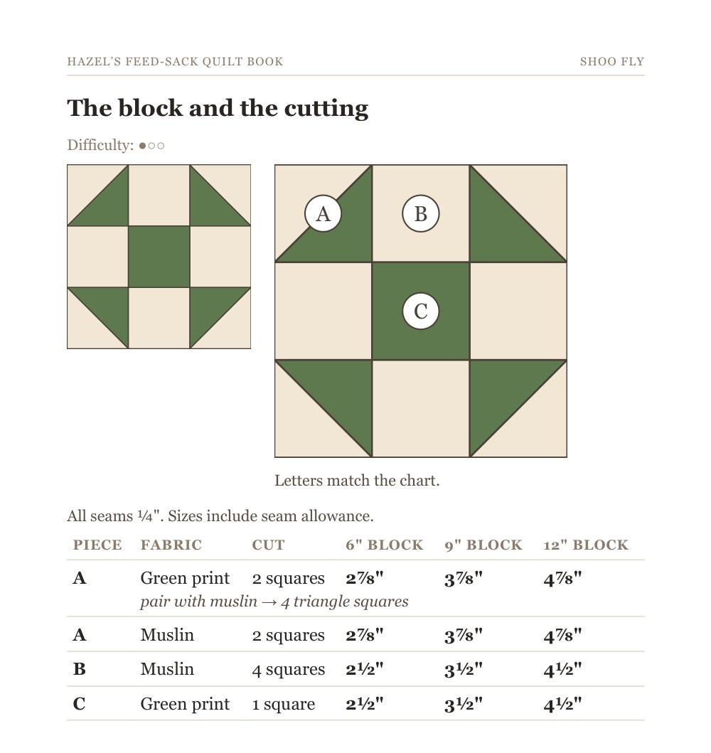 Sample page: the Shoo Fly block with a letter on every piece, and its cutting chart in three sizes