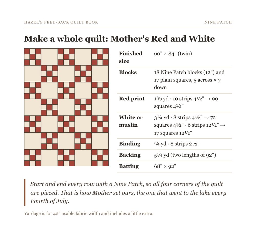 Sample page: a whole red and white Nine Patch quilt with its size, blocks and yardage